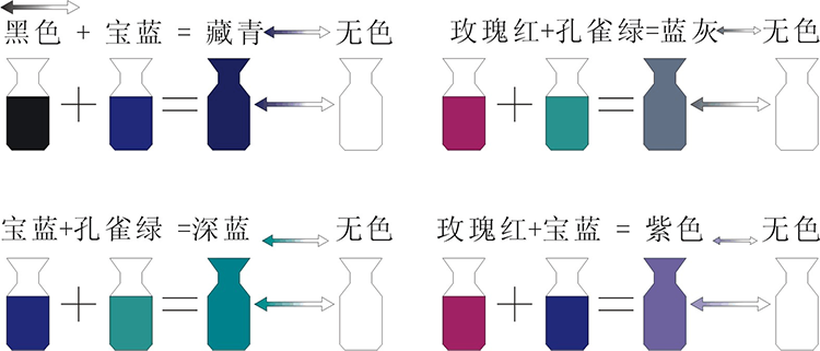 热敏颜料基本色配色