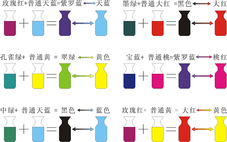 热致变色粉与普通色粉配色