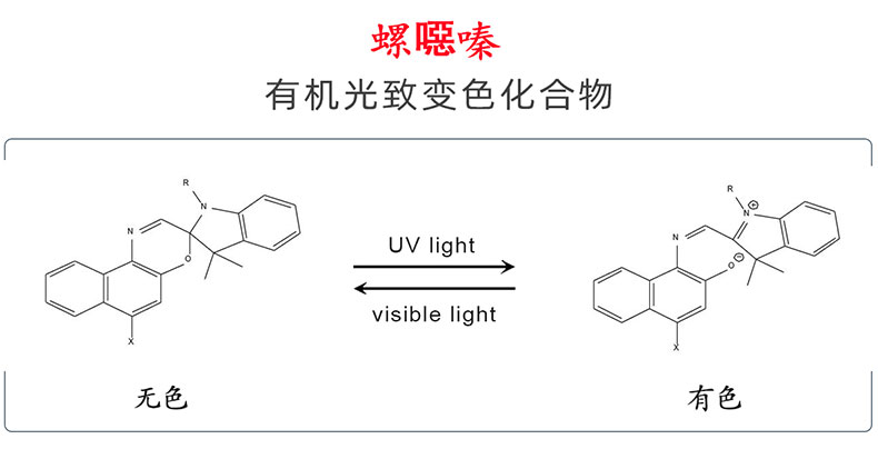 光致变色染料分子变化示意图