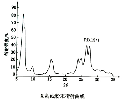 颜料蓝15:1衍射曲线