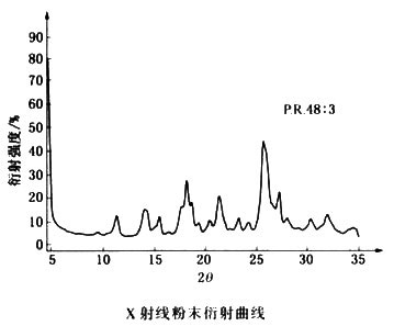 颜料红48:3衍射曲线