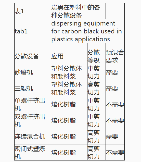 炭黑在塑料中的分散设备