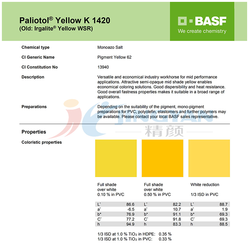 巴斯夫颜料K1420数据表