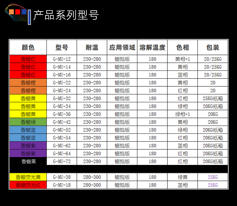 香薰蜡烛染料型号表