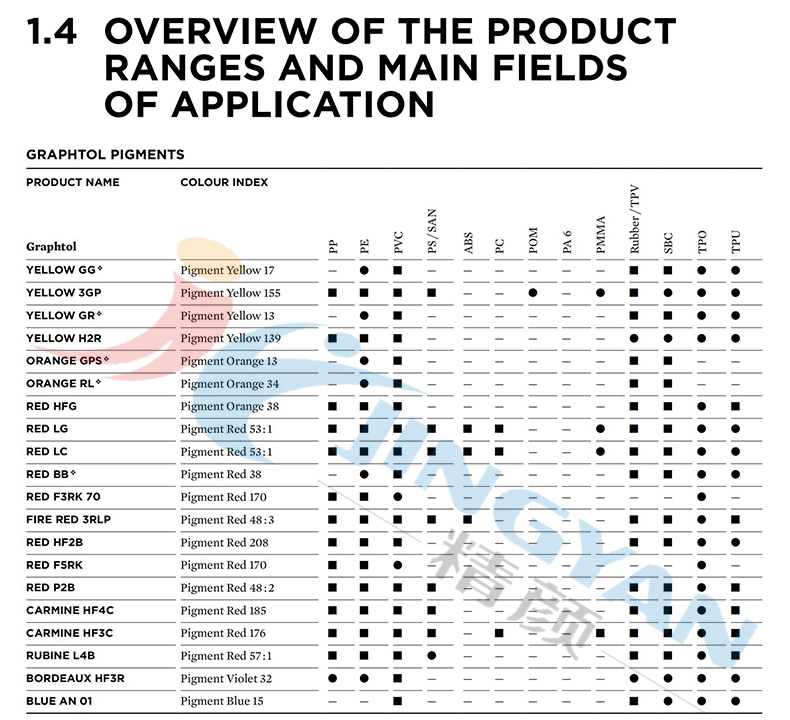 科莱恩Graphtol有机颜料聚合物应用范围