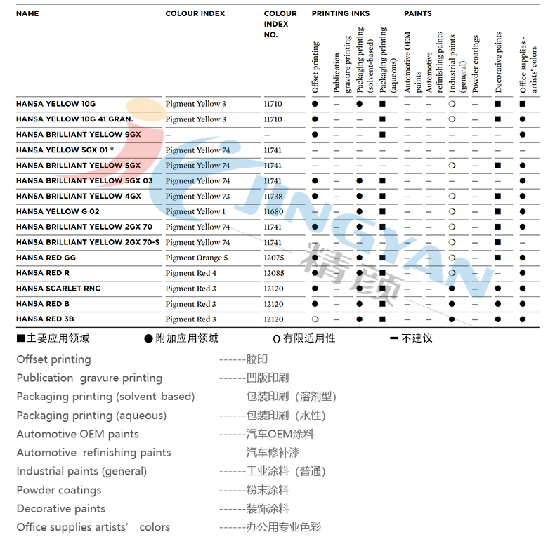 科莱恩汉莎颜料应用范围