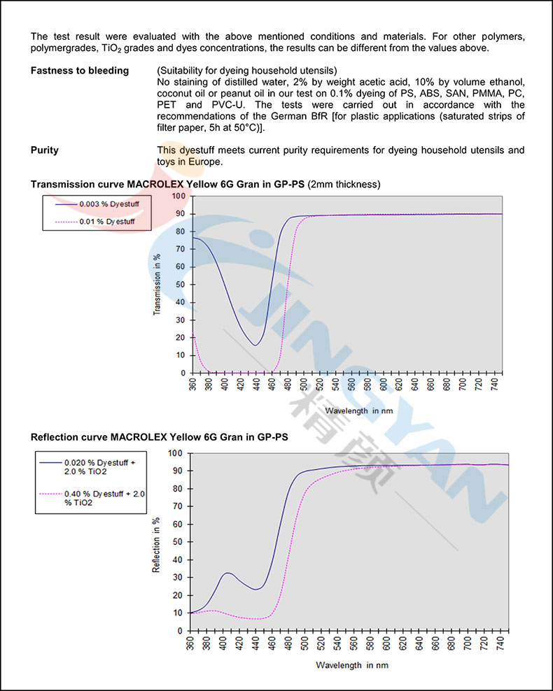 朗盛6G黄次甲基染料数据表2