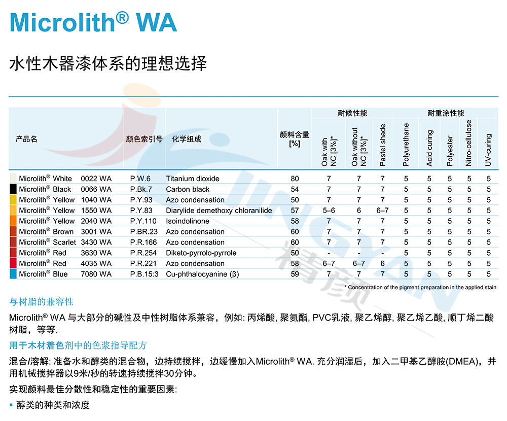 巴斯夫WA系列水性木器漆体系用纳米颜料