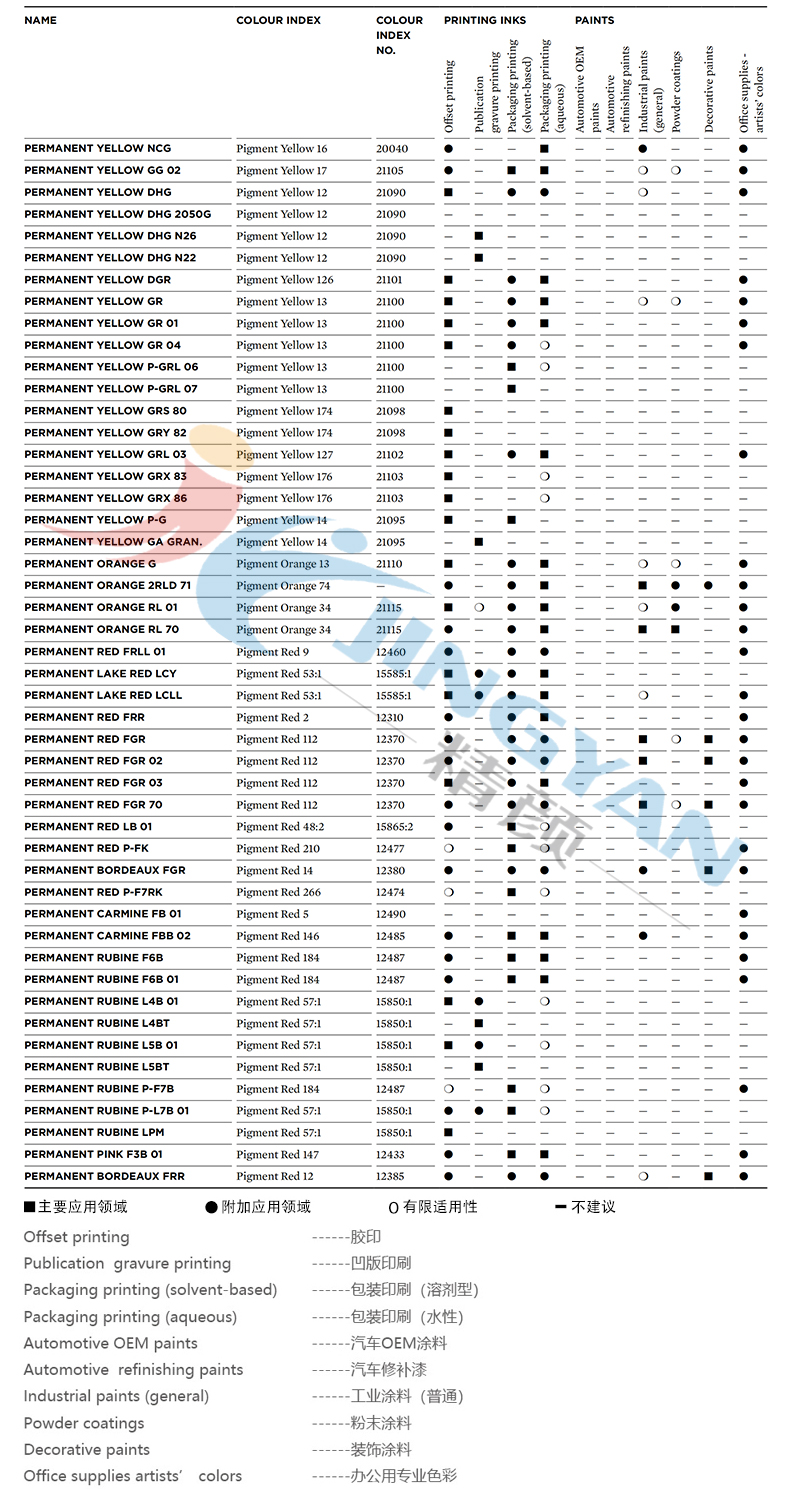 科莱恩Permanent颜料综合应用