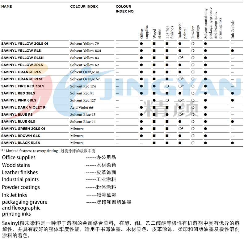 科莱恩Savinyl染料适用范围