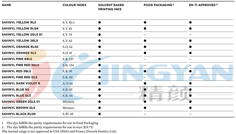 科莱恩Savinyl金属络合染料在印刷油墨中的适用范围