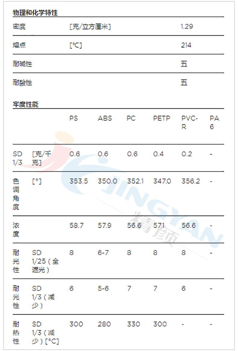 科莱恩Solvaperm BB染料物理和化学参数表